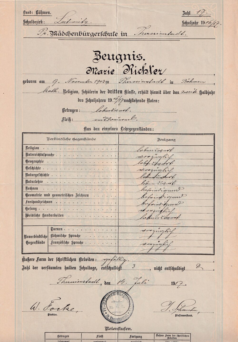 Účet, Vysvědčení, Terezín, 1917